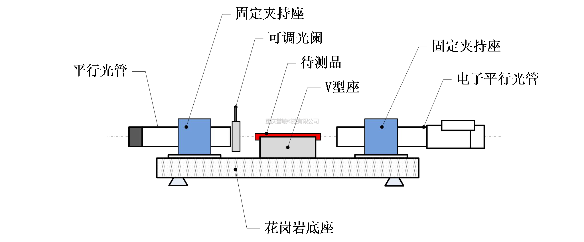 高精度激光棒端面平行度检测仪